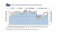 ABC Construction Backlog Indicator & Construction Confidence Index July 2021
