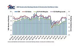 ABC Construction Backlog Indicator & Construction Confidence Index July 2021