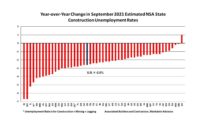 State Construction Employment