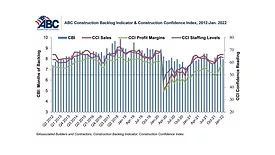 Construction Backlog