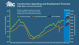 Construction Spending