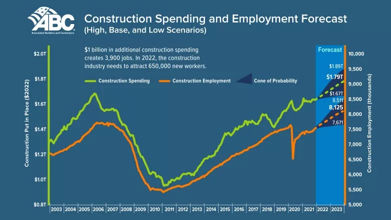 Construction Spending