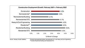 February Employment