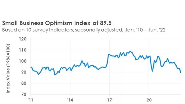 optimism-graph-jun-22.jpg