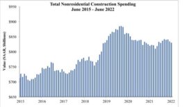 Construction Chart June.jpg