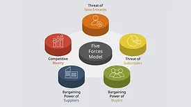 Diagram illustrating Porter's Five Forces model for competitive analysis.