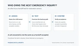 Who owns the next emergency inquiry? - An after-hours handoff test for restoration owners