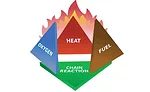 Smoke Odor-NFPA_Fire Tetrahedron