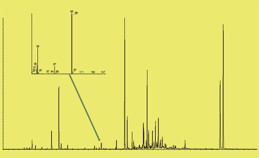 Smoke Odor-GCMS_PostFire