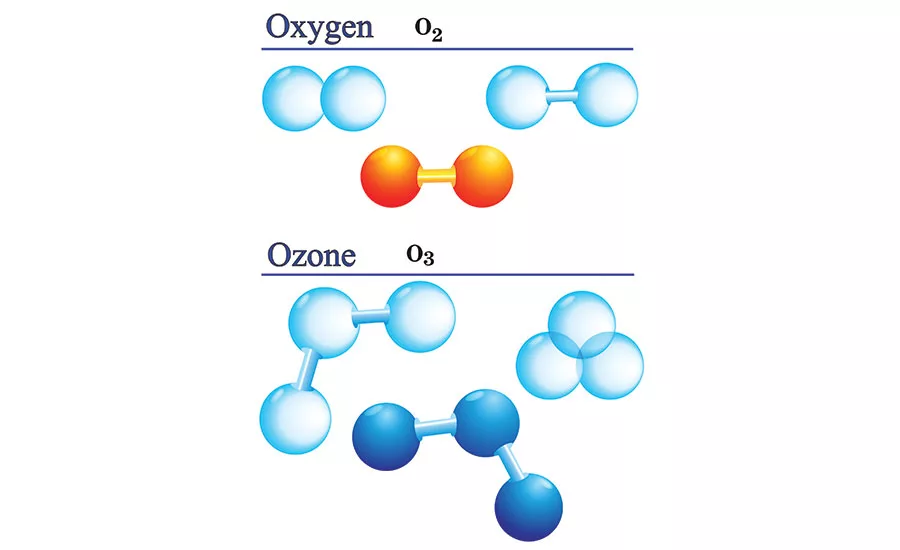 Ozone 101