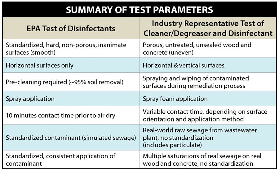 What Does EPA Registration Really Mean? 20161004 Restoration