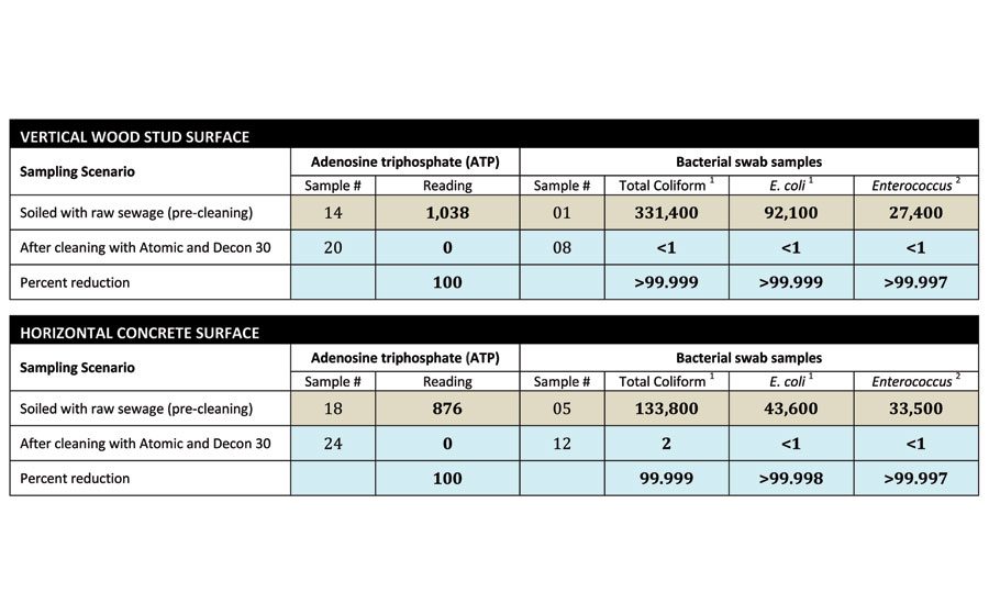 What Does EPA Registration Really Mean? 20161004 Restoration