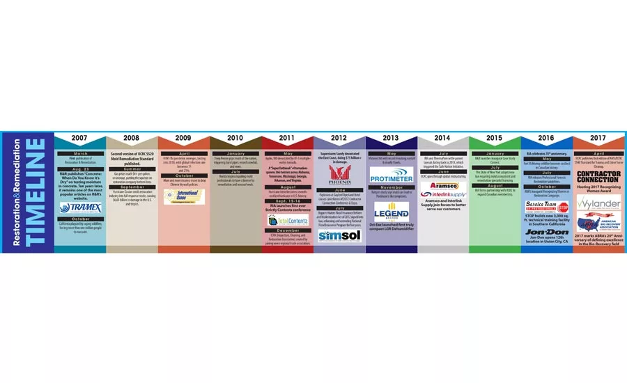 Celebrating a Decade of Thought Leadership