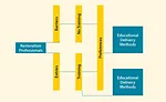 Figure 1: Model of Online Survey Questionnaire Framework and Output