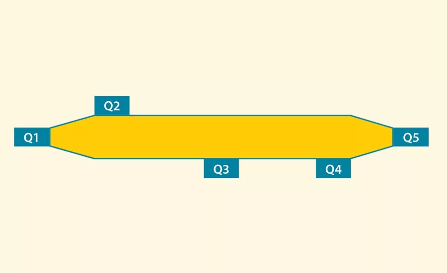 Figure 2: Online Survey Questionnaire Skip Logic