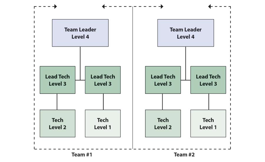 succession strategy