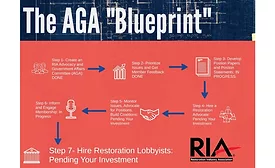 Restoration Industry Association