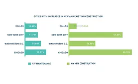 buildfax housing data feb 19