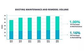 housing maintenance fall 2019