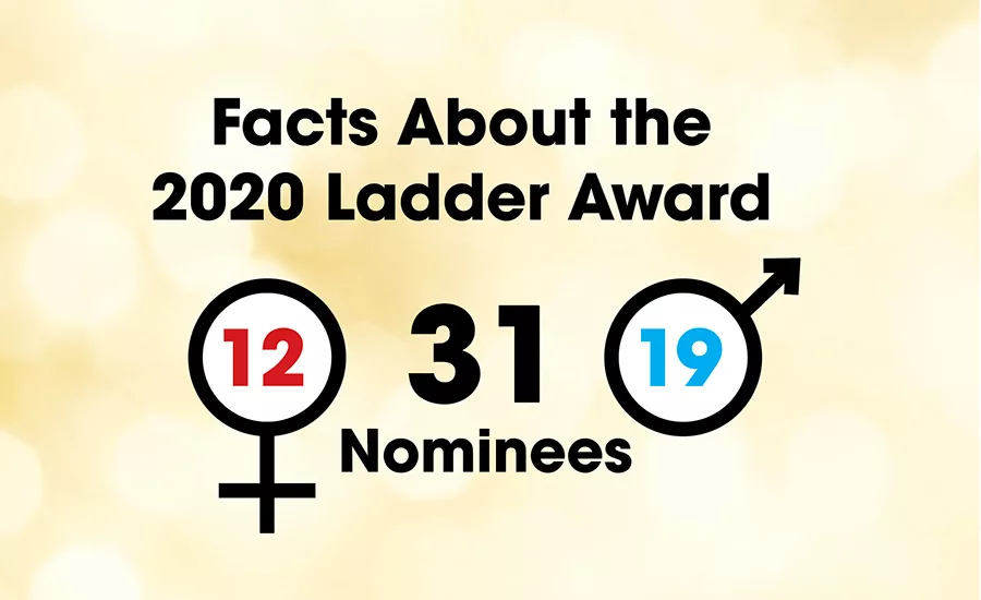 R&R Ladder Award Facts