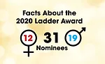 R&R Ladder Award Facts