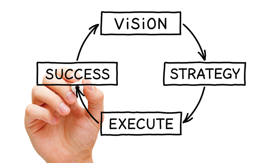 vision, strategy, execute, success
