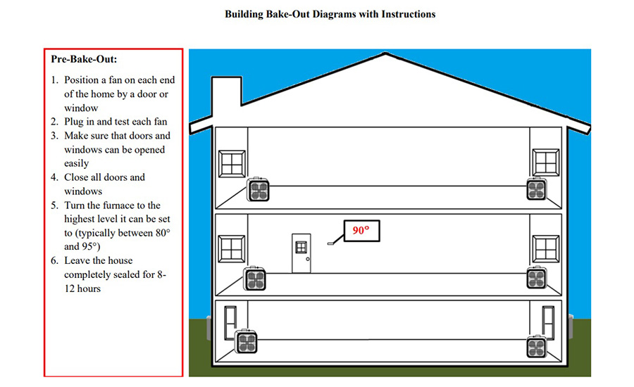 heating cycle