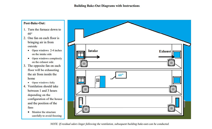 heating cycle