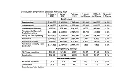 abc construction jobs 1