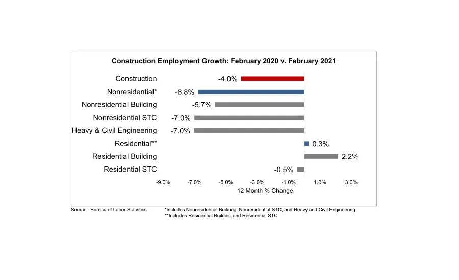 abc construction jobs 2