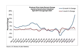 consumer price index 2021