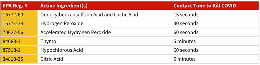 recommended disinfectants