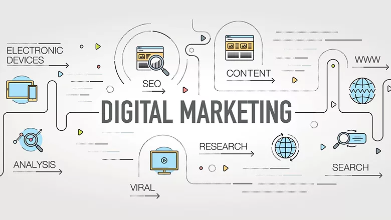 digital marketing