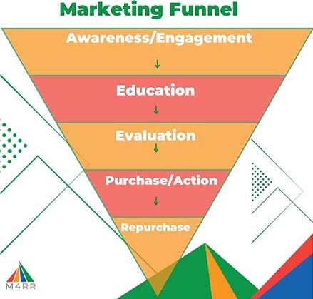 digital marketing funnel