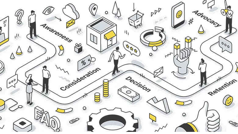 the customer's journey