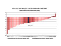 June 2021 State Construction Unemployment Rates Year-Over-Year Change