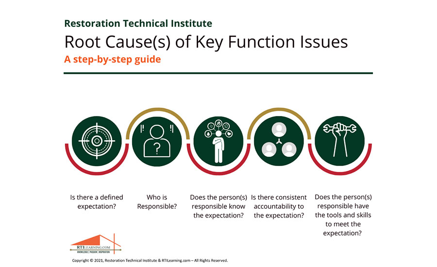 Root Cause(s) of Key Function Issues
