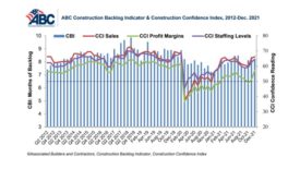 ABC Construction Backlog Indicator & Construction Confidence Index, 2012 - December 2021