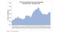 Total Nonresidential Construction Spending, December 2015 - December 2021