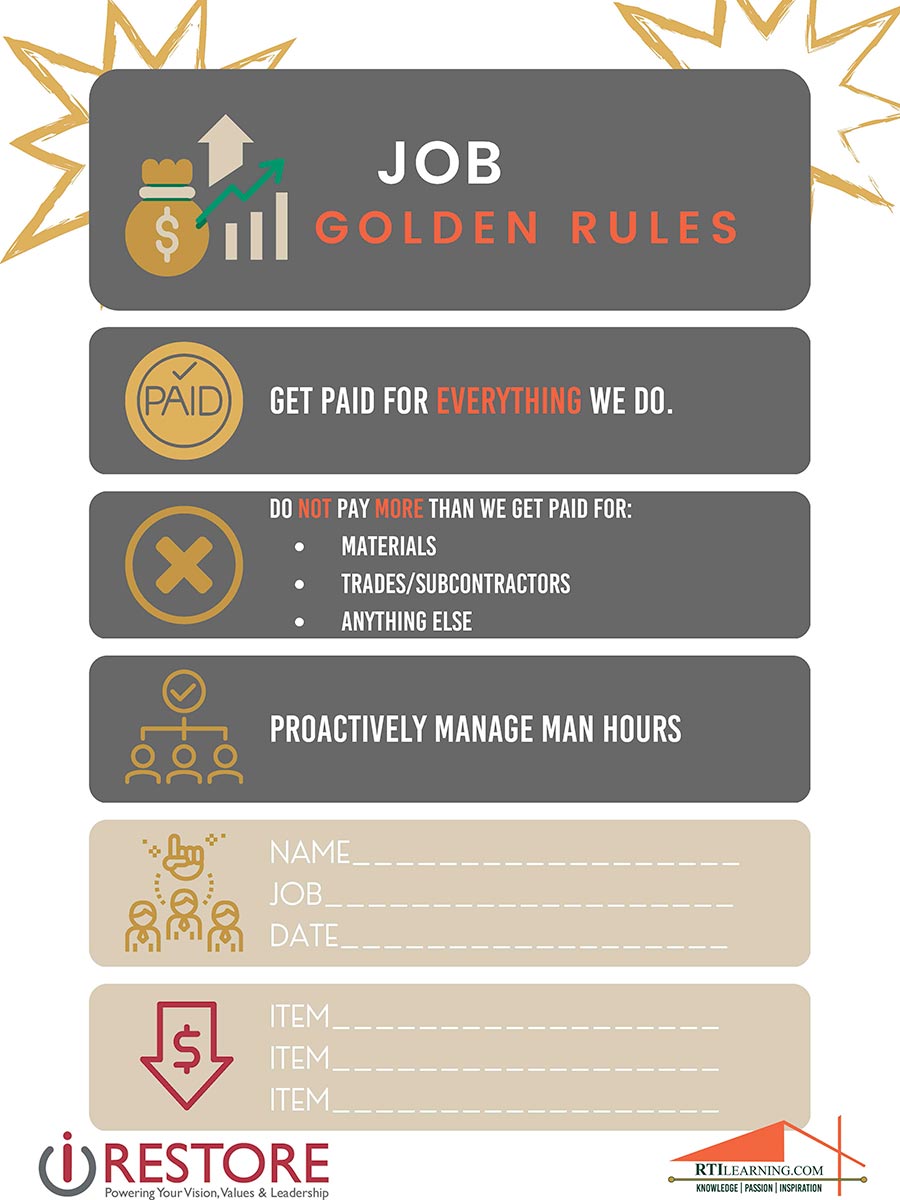 Managing Job Profitability Part 2: The Budget | Restoration ...