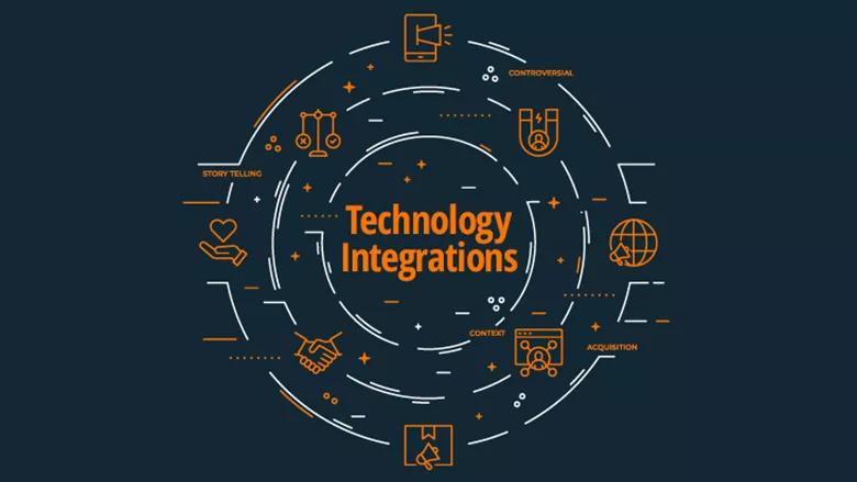 Technology Integrations Infographic