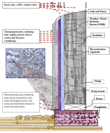 How smoke enters stucco