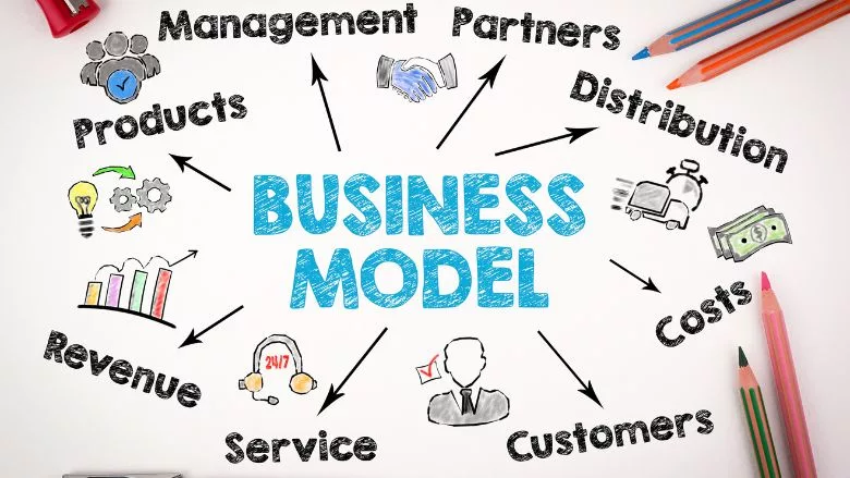 Business Model Concept