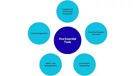 Five Tools that are essential for estimating and documentation