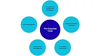 Five Tools that are essential for estimating and documentation Five Tools that are essential for estimating and documentation