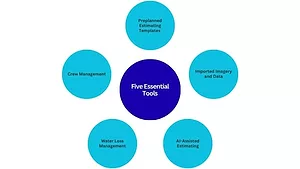 Five Tools that are essential for estimating and documentation Five Tools that are essential for estimating and documentation