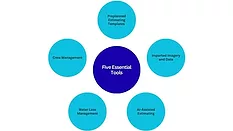 Five Tools that are essential for estimating and documentation