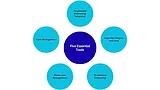 Five Tools that are essential for estimating and documentation Five Tools that are essential for estimating and documentation