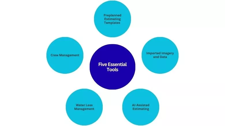 Five Tools that are essential for estimating and documentation