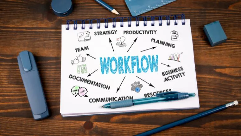 Workflow diagram for business planning and team productivity on office desk Workflow diagram for business planning and team productivity on office desk